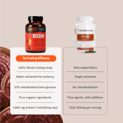 Organic Reishi Mushroom Capsules